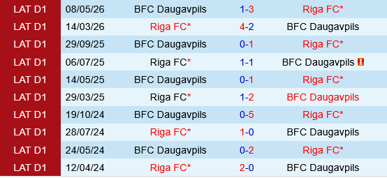 Daugavpils vs Riga FC Daugavpils vs Riga FC