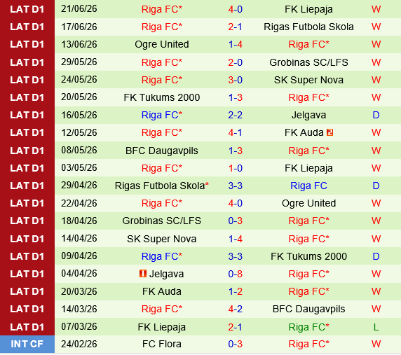 Daugavpils vs Riga FC Daugavpils vs Riga FC