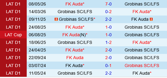 Grobinas vs Auda