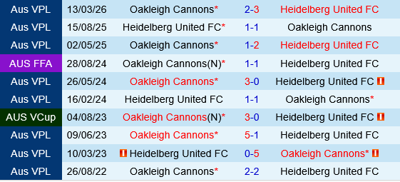 Heidelberg vs Oakleigh Cannons Heidelberg vs Oakleigh Cannons