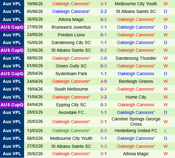 Heidelberg vs Oakleigh Cannons Heidelberg vs Oakleigh Cannons