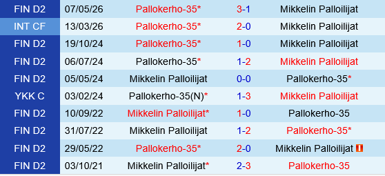 PK-35 vs Mikkelin Palloilijat