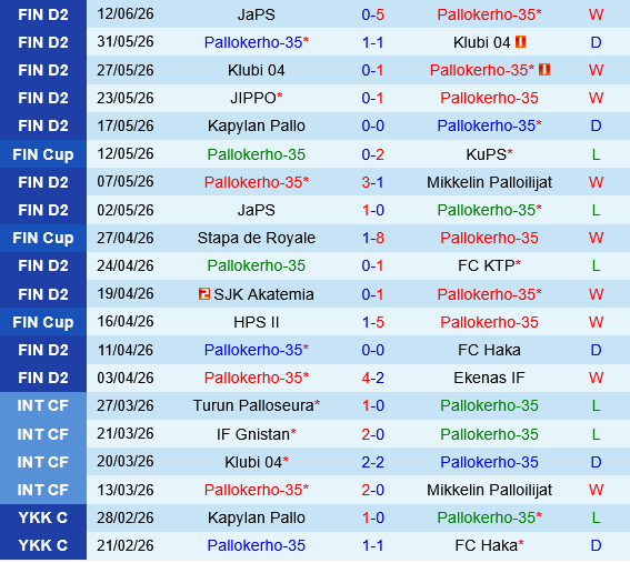 PK-35 vs Mikkelin Palloilijat