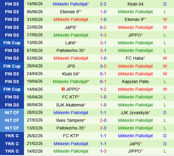 PK-35 vs Mikkelin Palloilijat
