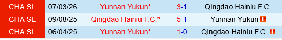 Qingdao Hainiu vs Yunnan Yukun Qingdao Hainiu vs Yunnan Yukun