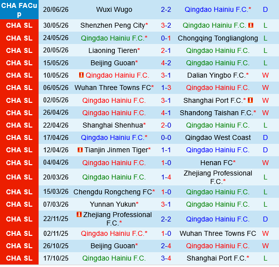 Qingdao Hainiu vs Yunnan Yukun Qingdao Hainiu vs Yunnan Yukun