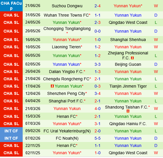 Qingdao Hainiu vs Yunnan Yukun Qingdao Hainiu vs Yunnan Yukun