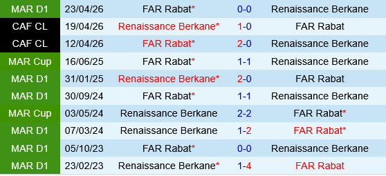 RSB Berkane vs FAR Rabat