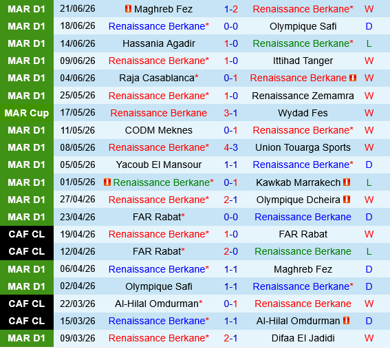RSB Berkane vs FAR Rabat