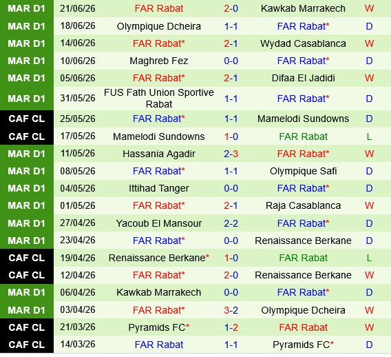 RSB Berkane vs FAR Rabat