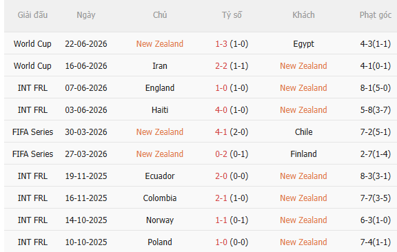 Nhận định New Zealand vs Bỉ (10h00 ngày 276) Gã khổng lồ tỉnh giấc 3