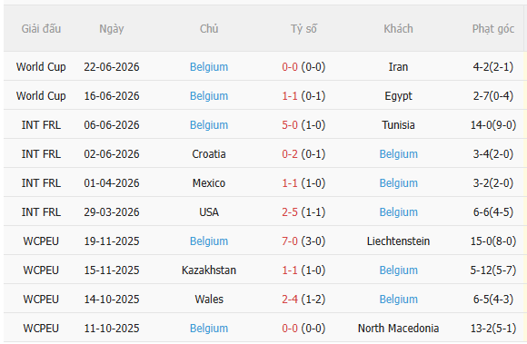 Nhận định New Zealand vs Bỉ (10h00 ngày 276) Gã khổng lồ tỉnh giấc 4