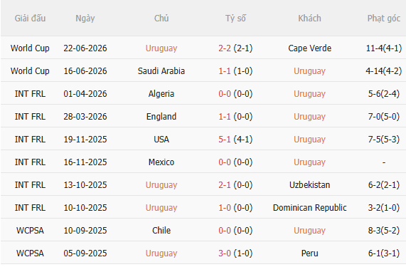Nhận định Uruguay vs Tây Ban Nha (7h00 ngày 276) Không dễ cho Bò tót 3