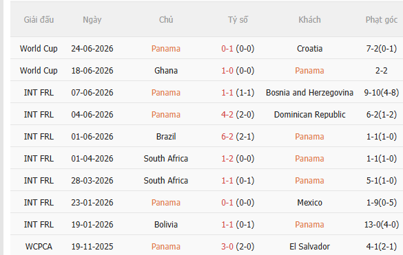 Nhận định Panama vs Anh (4h00 ngày 286) Tam sư thắng cách biệt 3