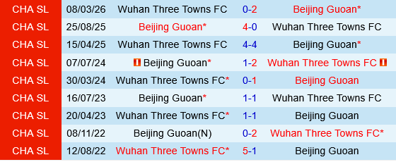 Beijing Guoan vs Wuhan Three Towns