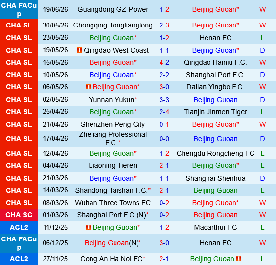 Beijing Guoan vs Wuhan Three Towns
