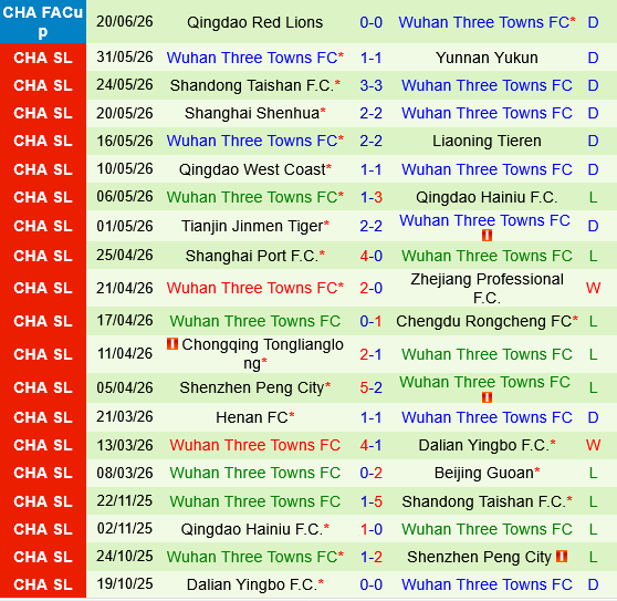 Beijing Guoan vs Wuhan Three Towns
