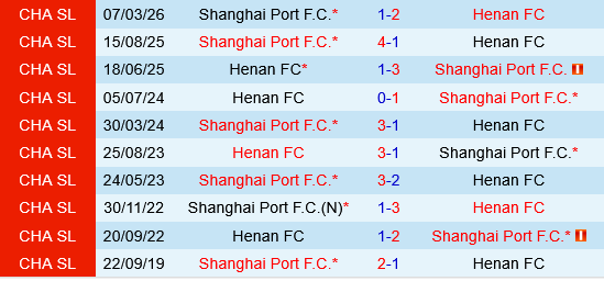 Henan vs Shanghai Port