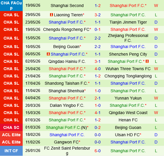 Henan vs Shanghai Port