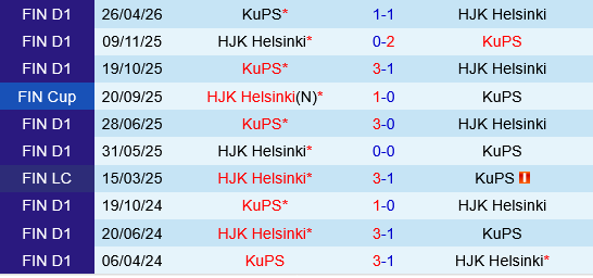 HJK Helsinki vs KuPS