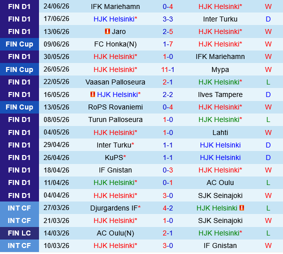 HJK Helsinki vs KuPS