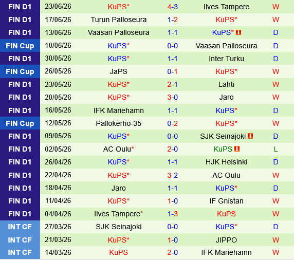 HJK Helsinki vs KuPS