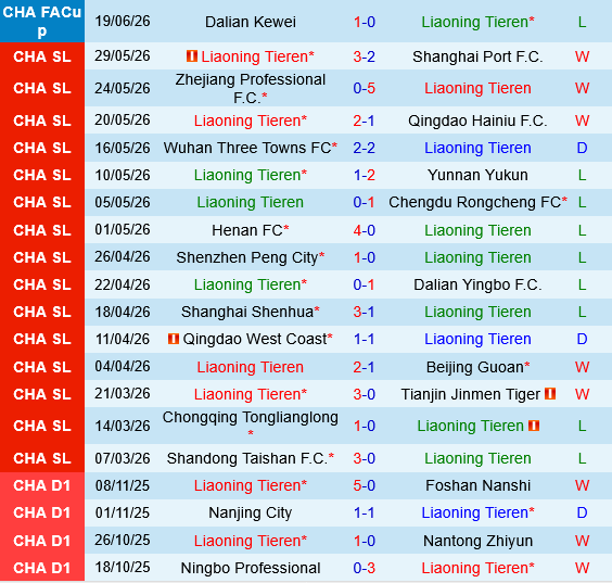 Liaoning Tieren vs Shandong Taishan