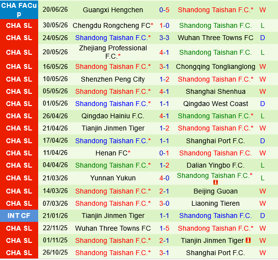 Liaoning Tieren vs Shandong Taishan