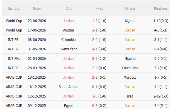 Nhận định Jordan vs Argentina (9h00 ngày 286) Đẳng cấp chênh lệch 3