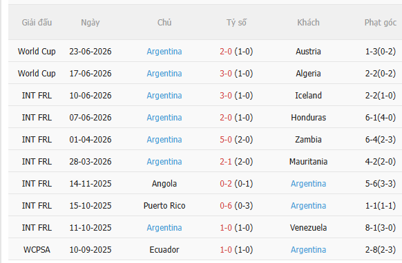 Nhận định Jordan vs Argentina (9h00 ngày 286) Đẳng cấp chênh lệch 4