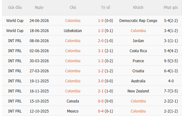 Nhận định Colombia vs Bồ Đào Nha (6h30 ngày 286) Đối thủ khó chịu 3