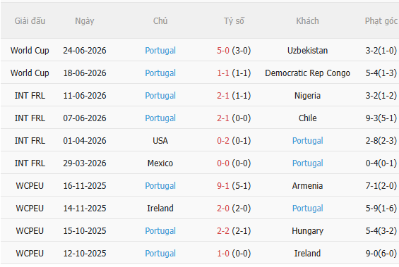 Nhận định Colombia vs Bồ Đào Nha (6h30 ngày 286) Đối thủ khó chịu 4