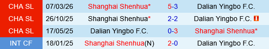 Dalian Yingbo vs Shanghai Shenhua