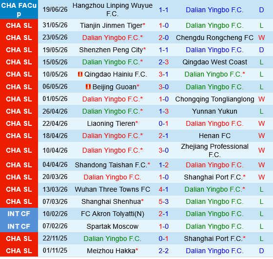 Dalian Yingbo vs Shanghai Shenhua