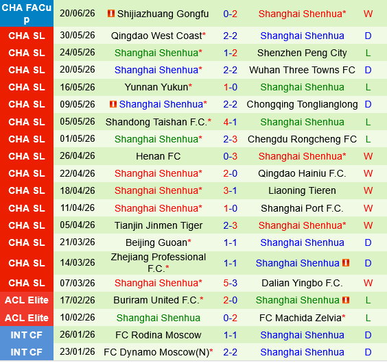 Dalian Yingbo vs Shanghai Shenhua