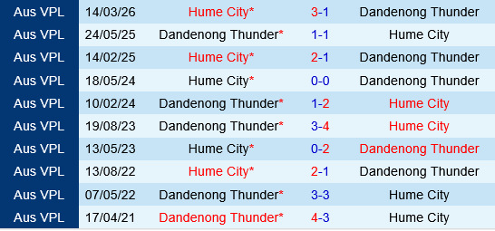 Dandenong Thunder vs Hume