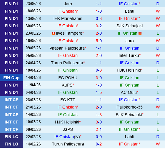 Gnistan vs VPS