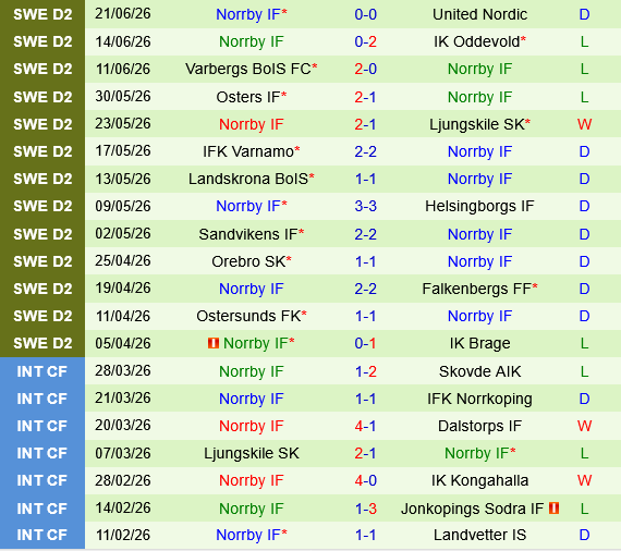 Norrkoping vs Norrby