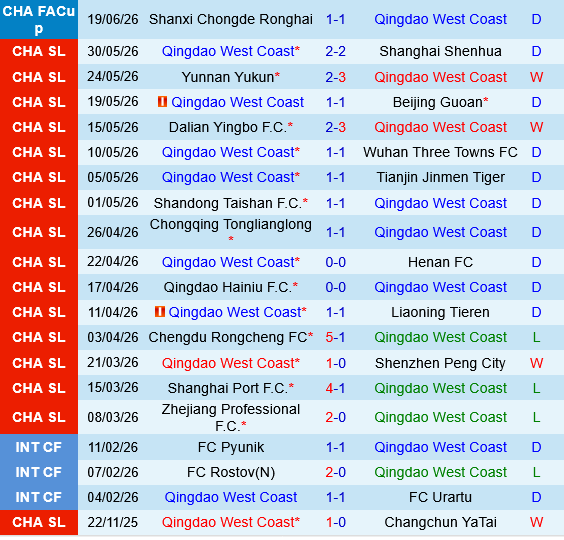 Qingdao West Coast vs Zhejiang Professional
