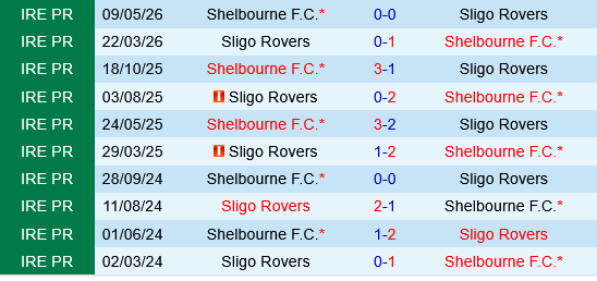 Sligo Rovers vs Shelbourne