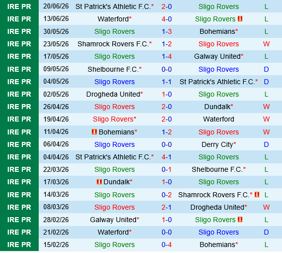 Sligo Rovers vs Shelbourne