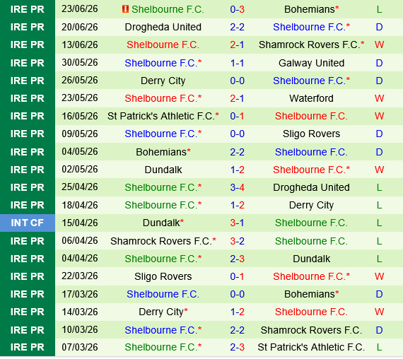 Sligo Rovers vs Shelbourne