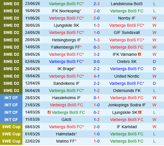 Varbergs BoIS vs Osters