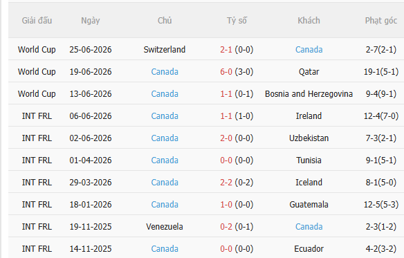 Nhận định Nam Phi vs Canada (2h00 ngày 296) Vượt khó được không 4