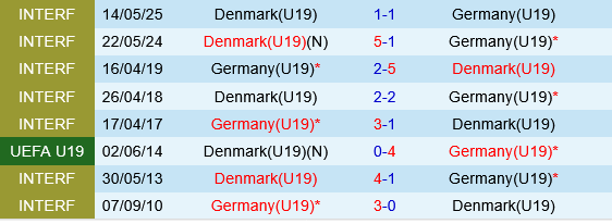 U19 duc vs U19 dan Mach