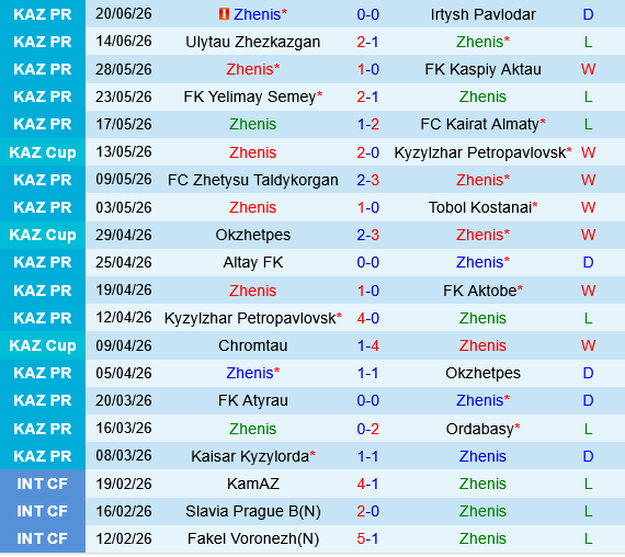 Zhenis vs Astana