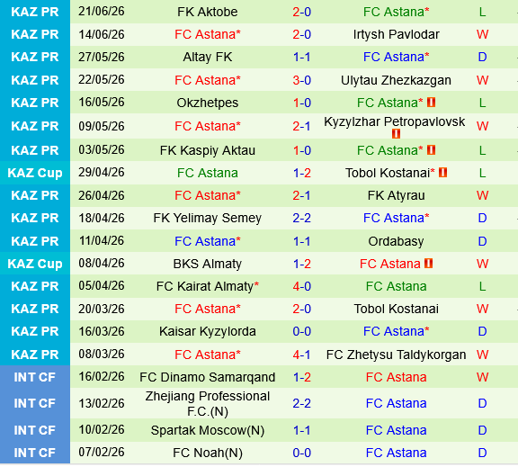 Zhenis vs Astana