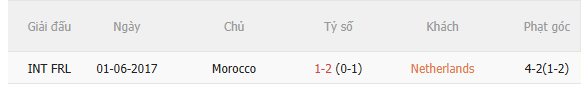 Nhận định Hà Lan vs Morocco (8h00 ngày 306) Căng như dây đàn 5