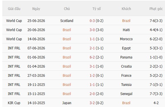 Nhận định Brazil vs Nhật Bản (0h00 ngày 306) Vị thế người Nhật nay đã khác 3
