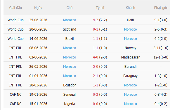 Nhận định Hà Lan vs Morocco (8h00 ngày 306) Căng như dây đàn 4